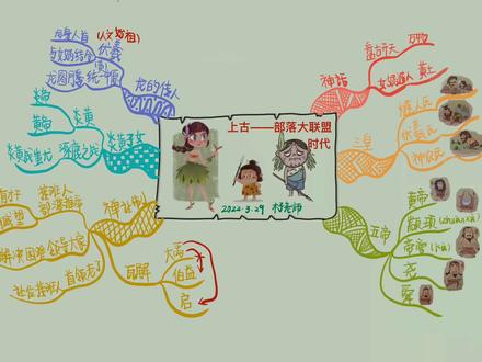 #上下五千年 #思维导图 #上古
每天五分钟,思维导图学历史
上下五千年---我们祖先起源的上古时代