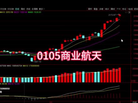 0105商业航天接下来怎么走 #股票#财经#商业航天#航空航天