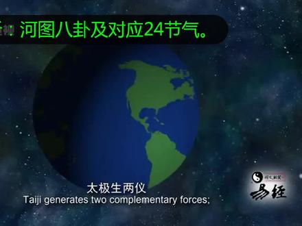 启蒙解析:河图到八卦及对应24节气。