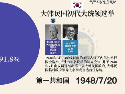 请选择你的卡卡 #全斗焕 #朴正熙 #文在寅 #李明博 #卢泰愚