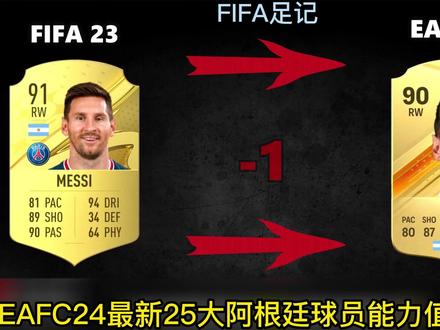 #EAFC24 最新25大#阿根廷 球员能力值公布:#梅西 领衔,恩佐 塔罗数据华丽~#FIFA23 #足球