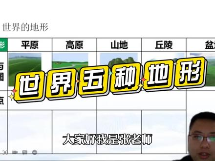 #创作灵感 #初中地理
初中地理:五大地形