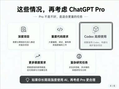 chatgpt怎么选,pro值得吗? #gpt5pro #codex #chatgpt #ai生图