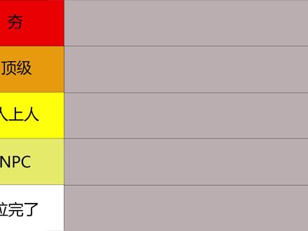 ¥动漫焚决¥ 《诚秀学院四》从夯到拉进行排名 #动漫