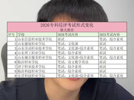 2026山东专科综评 2026山东专科综评考试内容#山东高考 #2026山东专科综评 #格天教育 #2026山东单招综评 #2026山东高考