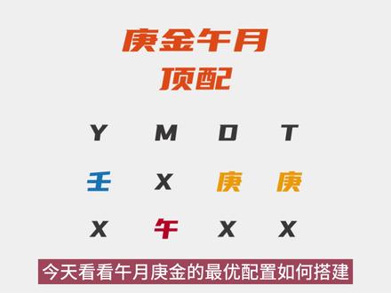 一定会富贵的十天干格局:午月庚金,透壬藏癸,再有庚辛,富贵逼人