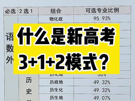 什么是新高考3+1+2模式?你还不知道吗?#新高考