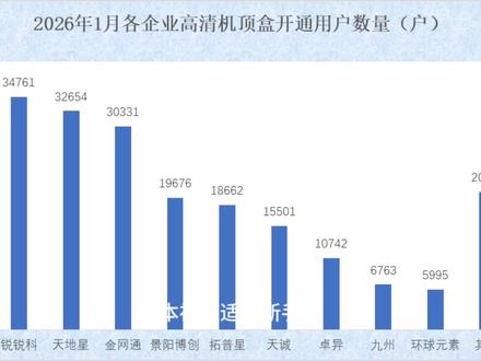 正经的户户通安装教程,画质评测 户户通现在推出正版解锁机,无地域限制,无北斗定位,无需繁琐的开户流程,安装好即可收看,方便自己安装不求人,这才是惠民工程该有的样子#户户通机顶盒 #中星9号 #锐锐科户户通机顶盒#直播卫星数字电视接收机 #北斗户户通