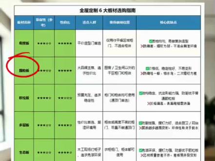 全屋定制板材怎么选,80%的人都踩过坑
#全屋定制注意事项和细节 #板材怎么选 #全屋定制 #海口全屋定制 #装修