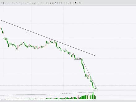 2026-4-10,生猪2605合约#期货 #技术分析 #交易 #生猪 #生猪期货