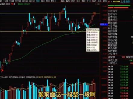 尾盘买入法战术#最牛课表求超越