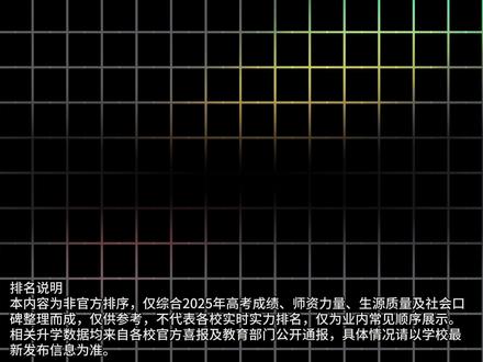 “安徽省顶极高中”#安徽 #芜湖 #合肥 #盘点 #顶级高中