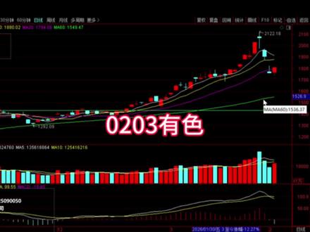 0203有色接下来怎么走 #股票#财经#有色#黄金#白银