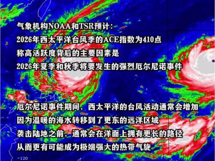 #科普科普 #厄尔尼诺 #佩巾 #台风 #台风蔷薇
气象机构NOAA和TSR预计:
2026年西太平洋台风季的ACE指数为410点,如此高活跃度背后的主要因素是2026年夏季和秋季将要发生的强烈厄尔尼诺事件
厄尔尼诺事件期间,西太平洋的台风活动通常会增加,因为温暖的海水转移到了更东的远洋区域,袭击陆地之前,通常会在洋面上拥有更长的路径,从而更有可能成为极端强大的热带气旋。
例如1997年的强厄尔尼诺现象/事件,西太平洋就出现了10个拥有5级飓风强度的台风,其ACE指数更是达到了594点,为气象纪录之最!
尤其是1997年10月17日
超强台风“Joan”(160Kt,72M/s,17级以上);
超强台风“Ivan”(155Kt,68M/s,17级以上);
这是全球有记录以来唯一一次,如此极端强度的5级气旋同时存在!