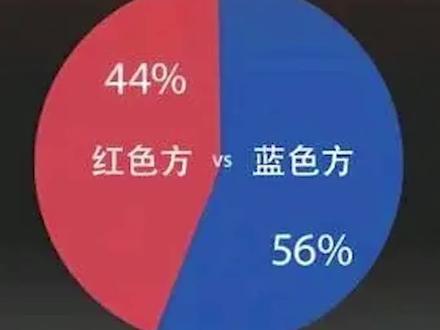 蓝色方胜率高10%?