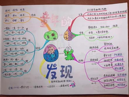 五下语文 第二十三课 童年的发现 思维导图 预习笔记 #手绘思维导图 #思维导图 #小学语文
