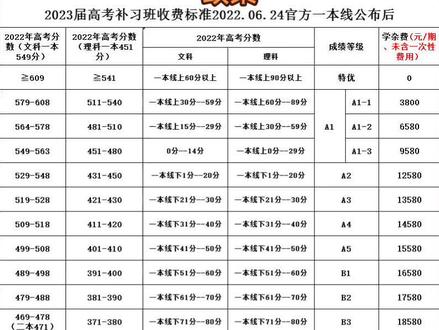 高三复读,重来一次的机会#毕节#毕节梁才学校