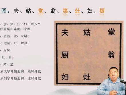 学习交流民间择吉文化嫁娶周堂图,深刻感受传统文化的博大精深 《嫁娶周堂图》宛如一把神秘钥匙,悄然开启传统婚俗的智慧之门,其中门道,这个视频清晰明了,令人称奇。作为民间择吉的经典参照,它承载着先辈们的生活哲思,以一套精妙的排序、严谨的规则,为嫁娶良辰的甄选指引方向。这看似古朴的图谱,实则满溢着对新人的深切祝福,它无声地提醒人们,莫要轻慢婚姻初始的仪式感,每一个环节,皆为幸福奠基。从筹备婚期那一刻起,便已勾勒出家庭和睦、生活和美的未来蓝图。如此意蕴深厚、独具韵味的文化瑰宝,值得我们静下心来,慢慢品悟、代代传承,让这份古老的智慧,在岁月长河中熠熠生辉。#玄学 #嫁娶周堂图