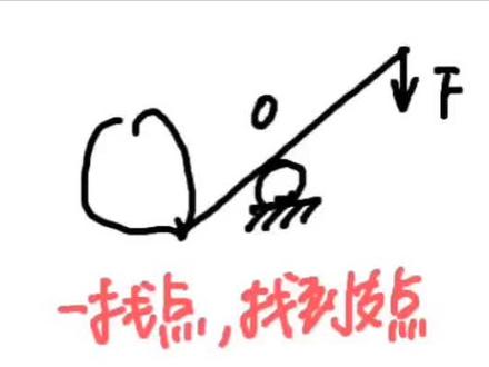 中考物理:杠杆力臂作图方法