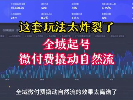 全域起号,微付费撬动自然流,这套玩法太炸裂了
微付费怎么玩
微付费全域打法
微付费起号的逻辑
微付费全域怎么打标签
微付费怎么撬动自然流量
微付费用千川还是小店随心推
全域追投技巧
#起号方法 #全域投放 #千川全域 #全域起号 #干货分享
追投怎么带动基础消耗
全域起号拉自然流
全域投放的底层逻辑
全域追投怎么出价
全域配抖加投放技巧