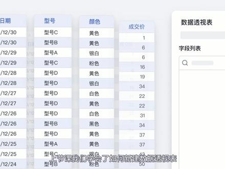 2 分钟上手飞书数据透视表 #飞书 #线上表格 #透视表 #数据透视表 #办公技巧