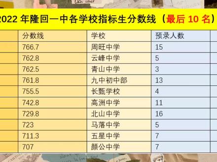隆回一中2022年指标生分数线最后10名,新政策会深深影响教育#教育 #升学 #中考 #学习 #高考