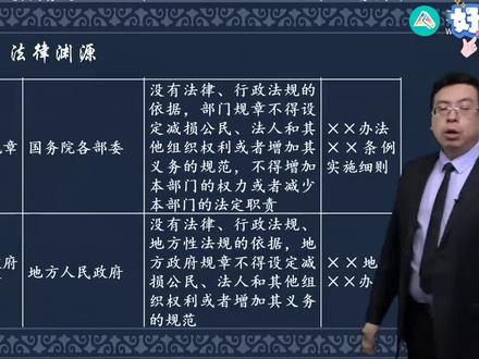 规章的分类有哪些?