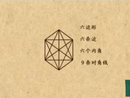 八年级上册11.13多边形对角线公司#初中数学 #中考 #八年级上册数学 #上饶上门家教 #开学季