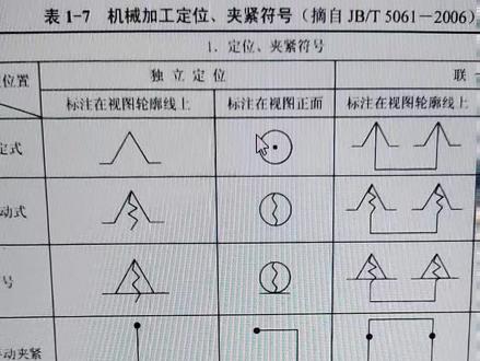 机械加工工序过程卡片中的工序简图需要绘制,定位符号,定位符号的绘制方法,在这个视频中给大家分享一下#毕业设计 #机械设计 #毕设 #机械加工 #图纸
