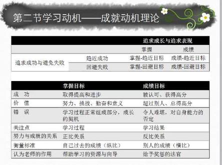 教师招聘考试入门初级教学视频-第十七节