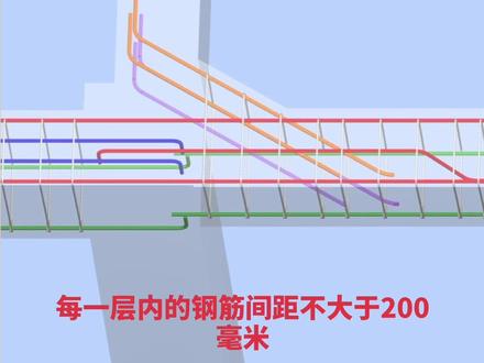 建筑识图3D动画:水平加腋构造动画识图 #零基础学建筑识图 #建筑识图 #工程人 #钢筋 #工程必备 #钢筋工