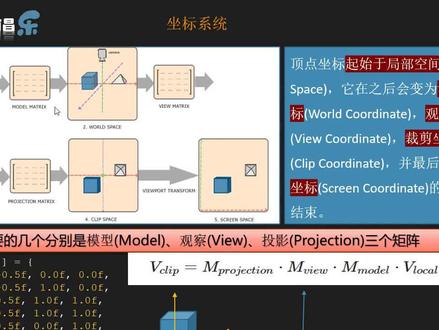 OpenGL,Qt实现:坐标系统
