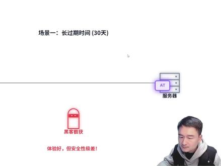 5分钟吃透:jwt如何通过双token保证安全和体验兼得 #计算机 #程序员 #Java #Java面试 #Java面试题