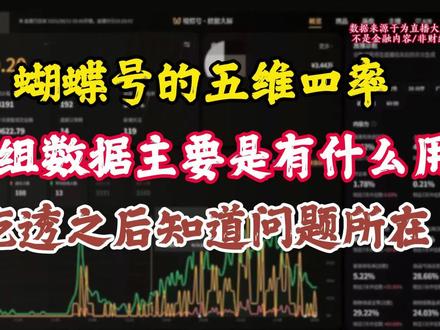 蝴蝶号的五维四率要怎么看,以及这些数据有什么用呢?#视频号起号#视频号运营#直播带货#主播培训#电商投流