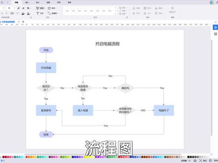 职场高频图示,学会使用浮动工具栏就能轻松搞定!#亿图图示#职场#软件