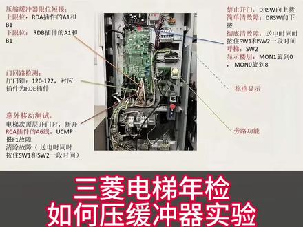 三菱电梯年检压缓冲器实验,轿厢意外移动实验等分享。#电梯维保 #电梯人