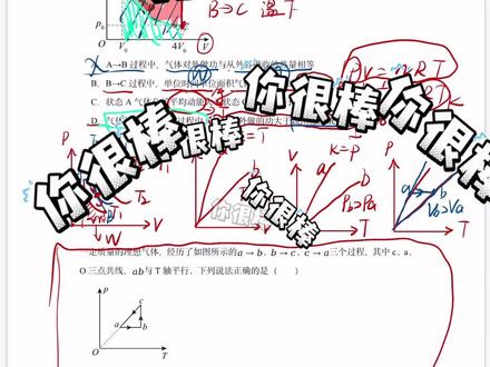 气体图像 高三的你一定做过这种题吧? 基础四类图像,记住图像斜率的含义,分析压强体积温度变化,综合性较强。 你必须要学会它#高中物理 #理想气体 #高考常考题 #每日一题