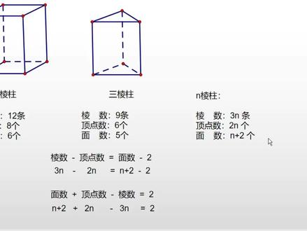 数学老刘回归,北师大版七上开始讲解重难点,第一个:欧拉公式 @北师大版数学 @DOU+上热门