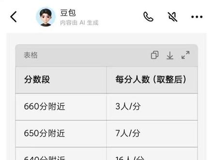 济南26届高三一模分数、位次进阶分析