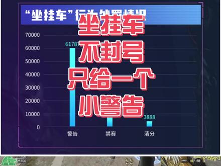 坐挂车不封号,只给一个小警告? #穿越火线