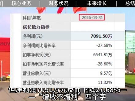 一天研究一家上市公司:露笑科技 2026年最新基本面研究 #碳化硅 #光伏发电 #绿电 #人形机器人 #固态变压器