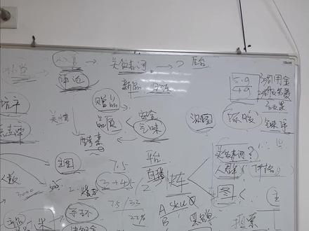 桌面清洁剂,白板,塑料桌椅笔渍清洁,水彩笔,墨水,颜料,铅笔,圆珠笔清洁,方便又快捷