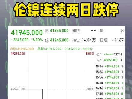 伦镍开盘大跌8%!连续两日跌停!#镍