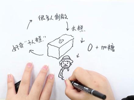 二年级千人糕思维导图怎么画