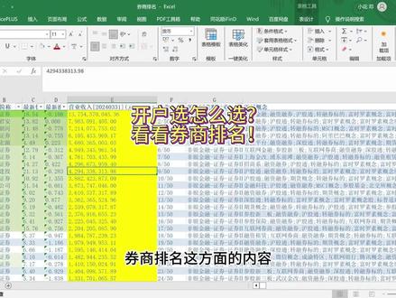 第69集 开证券户怎么选?看看券商营收排名
