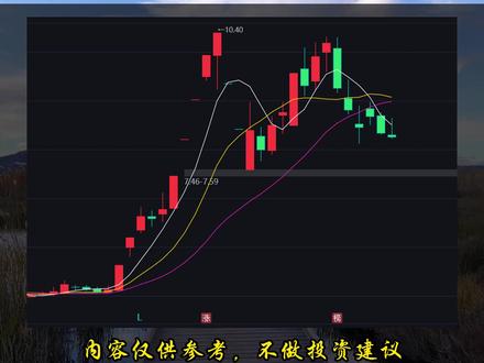 利欧反弹冲高,是蓄势还是诱多? #利欧股份 #股票 #热点 #感谢抖音我要上热门