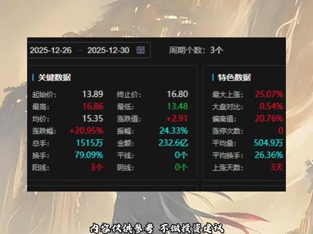 平潭没卡住异动,航发走了对子顶,双龍真要倒在黎明前? #干货 #交易 #交易人生