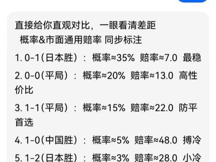 #足球 #中国对日本 到底怎么买,我想过个肥年#中国u23