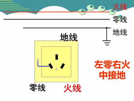 九年级物理15.5《家庭用电》接线原则和安全用电