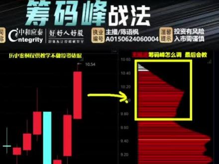 股票k线筹码峰应用 #筹码峰#股民